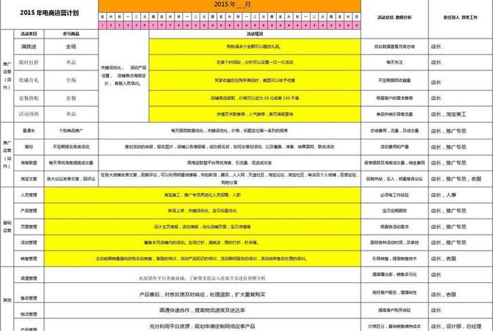 淘宝店铺运营计划表 淘宝店运营计划书