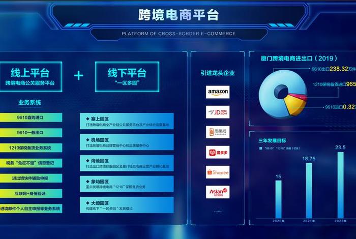 个人跨境电商有什么平台；个人跨境电商有什么平台推广