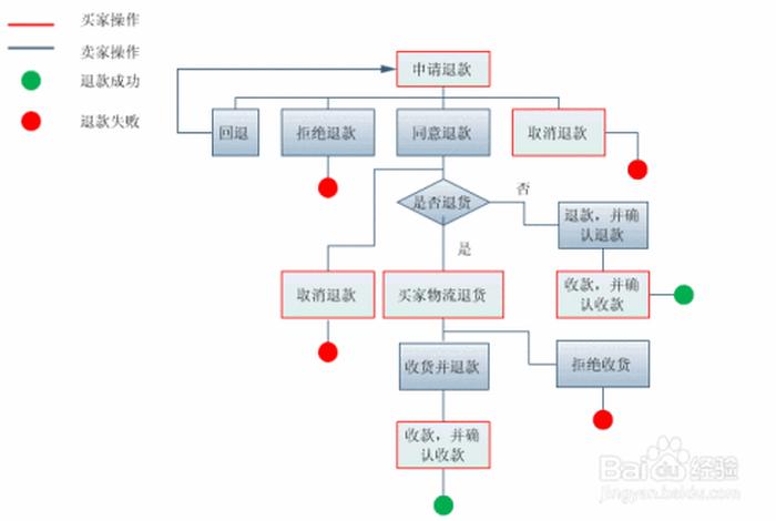 如何开淘宝店并运营店铺赚钱；淘宝开店运营步骤