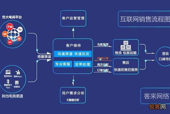 做电商的步骤有哪些，做电商的技巧与方法