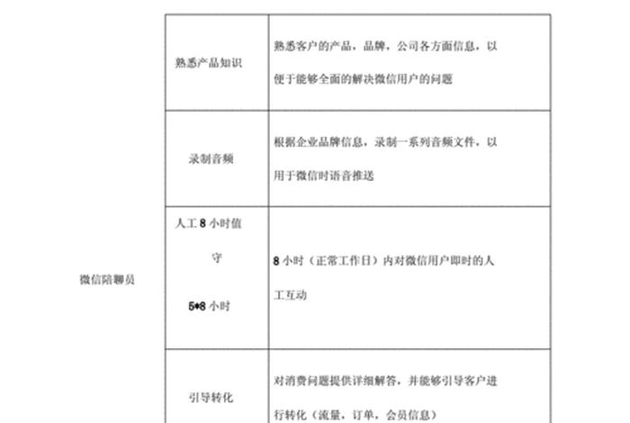 个人代运营名字 个人代运营一般怎么收费