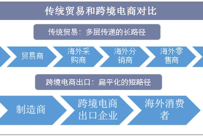 国内电商运营 - 国内电商运营和跨境电商运营区别