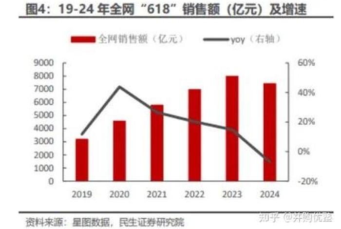 中国电商平台销售额排名 中国十大电商平台销售额