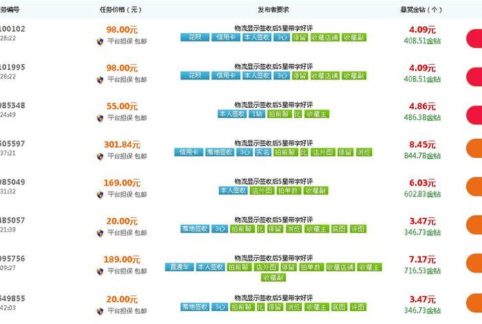 正规淘宝放单平台怎么找货源（正规淘宝放单平台有哪些？）