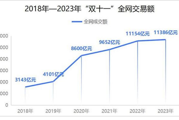 2024年双11各大电商平台销售数据，2019年双11各大电商平台销售额