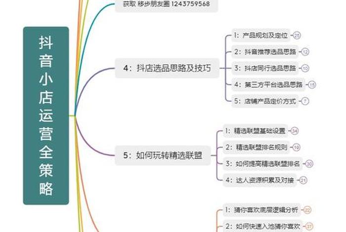 抖音小店代运营加盟 抖音商家代运营方案