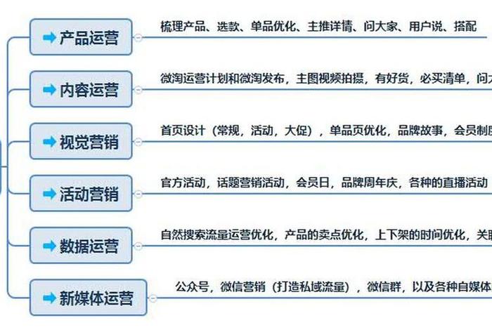 乐沙电商运营怎么样、乐沙电商运营怎么样知乎