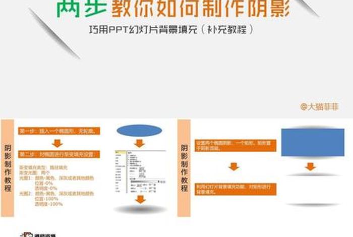 怎么学做ppt教程、学做ppt的简单步骤