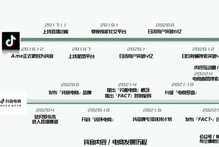 新手做电商需要准备什么物品 新手做电商需要准备什么物品呢