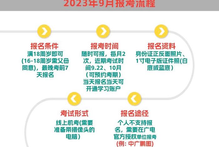 全媒体运营师报考官网在哪里报名；全媒体运营师报名方式