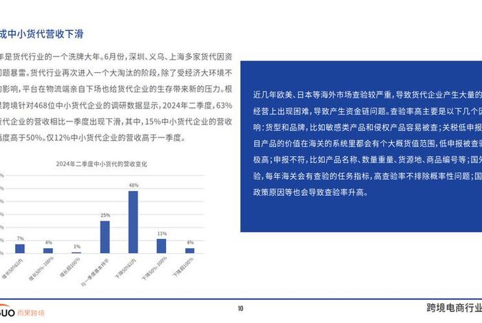 2024年电商行业的最新动态，2021电商机会