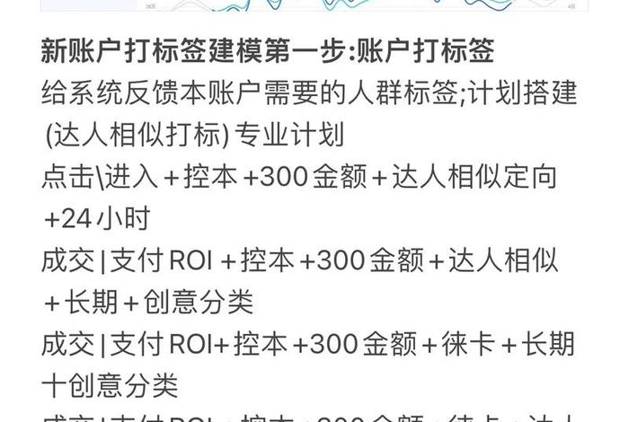 千川代运营收费标准行情、千川运营招聘