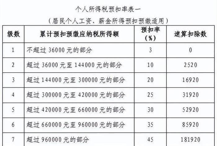 2024年电商个体户税收政策；2020年电商税收新政