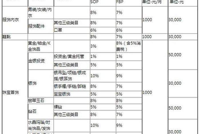 京东自营入驻费用一览表2024款（京东自营入驻基本要求）