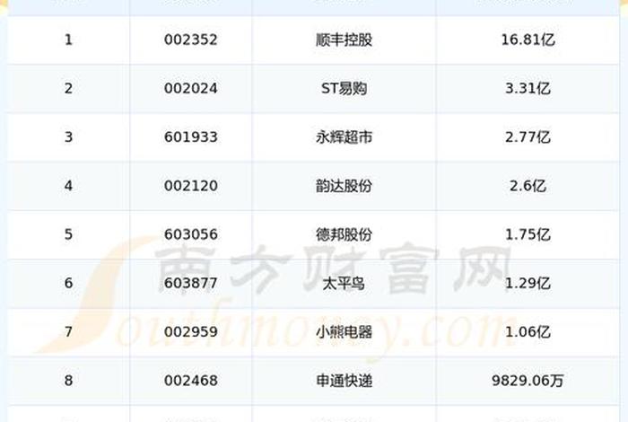 中国排名前十的电商公司 中国十大电商公司排名