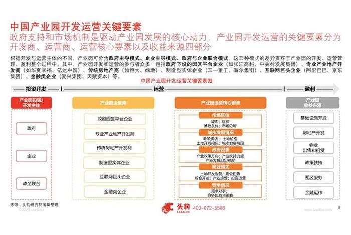 产业园运营管理八个模块、产业园运营管理八个模块是什么