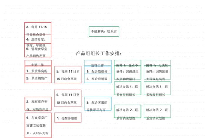 专业电商运营团队建设 电商运营团队需要哪些岗位