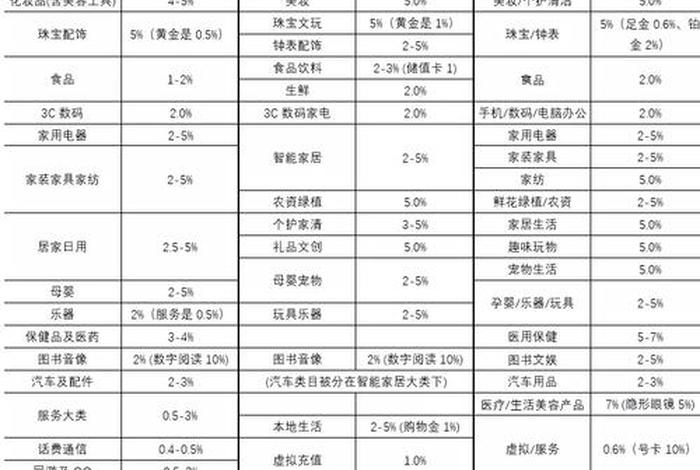 做电商需要投资多少钱一个月（做电商最少需要准备多少钱）