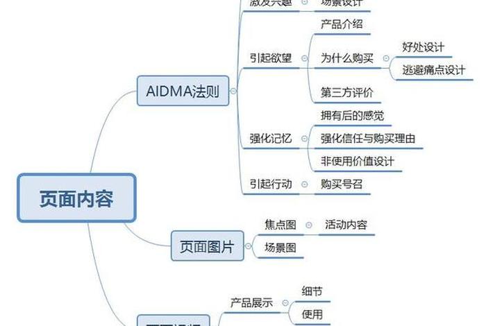 电商设计培训设计、电商设计培训设计思路