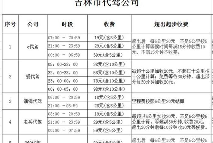 代运营公司收费标准最新，代运营公司收费标准最新消息