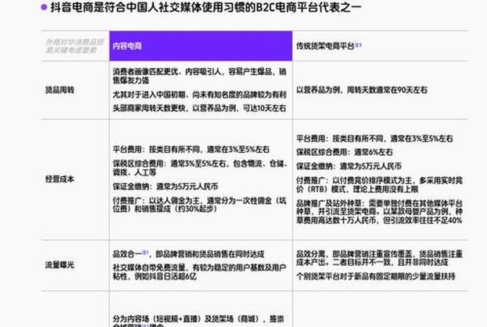 电商运营公司简介 电商运营公司简介怎么写