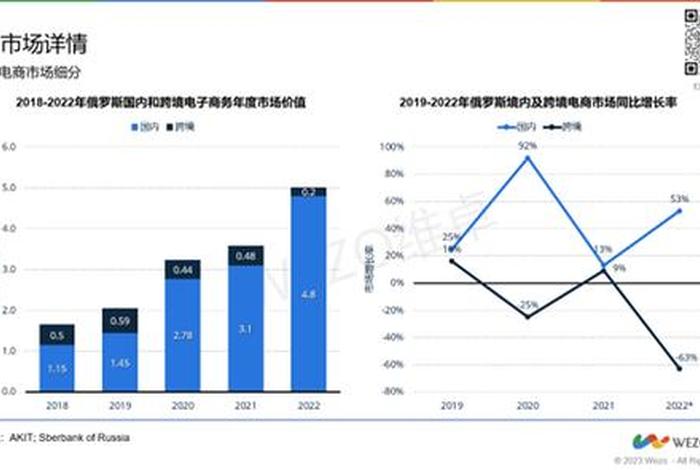 2024年电商占据销售市场份额多少 2024年电商占据销售市场份额多少万