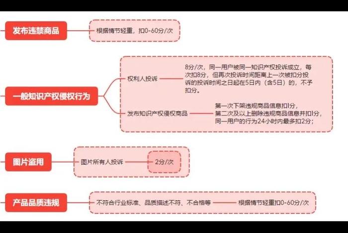 人工补单公司哪里找 补单工作怎么样