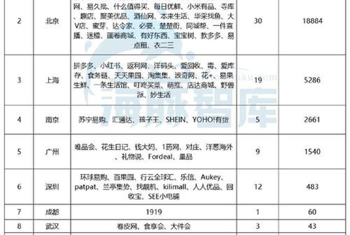 全国电商排名前十名城市（电商十大城市）