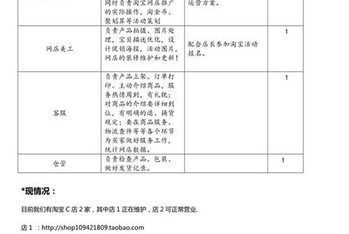 店铺运营详细规划、店铺运营详细规划模板