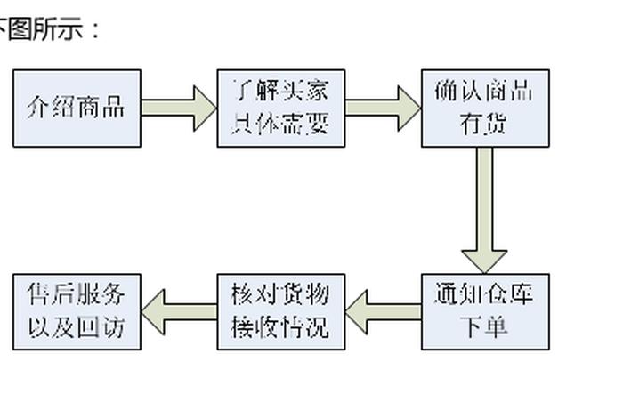 淘宝店铺日常运营步骤，淘宝店铺运营攻略