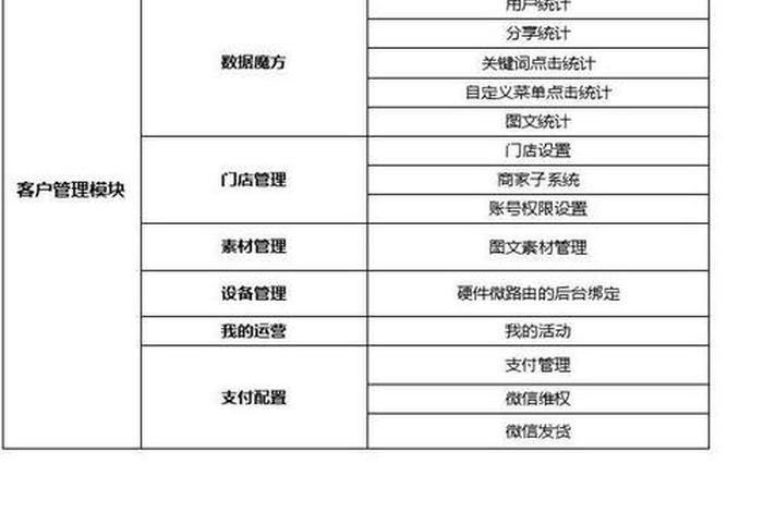 微信公众号代运营报价 微信公众号代运营公司有哪些