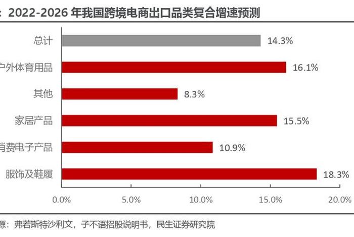 做跨境电商的血泪教训北京市有哪些调料批发大型市场；北京调料配送