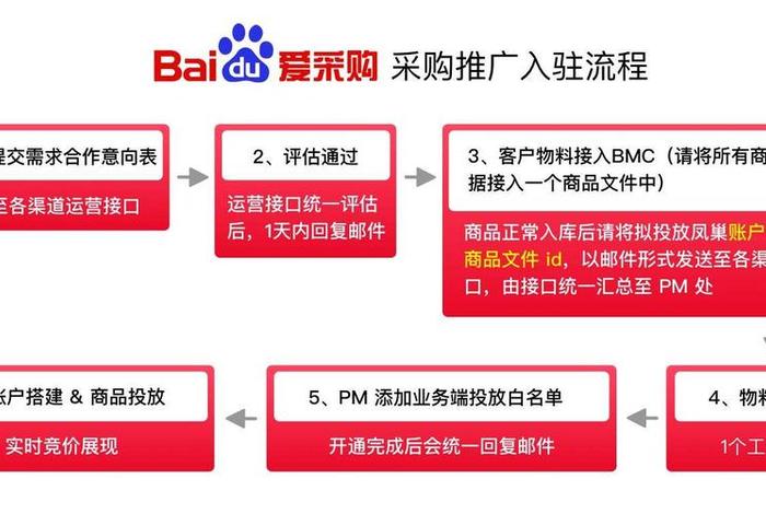 怎么在百度开店铺；怎么在百度开店铺卖货