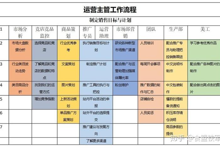 想做电商应该选择什么岗位（想做电商应该选择什么岗位呢）