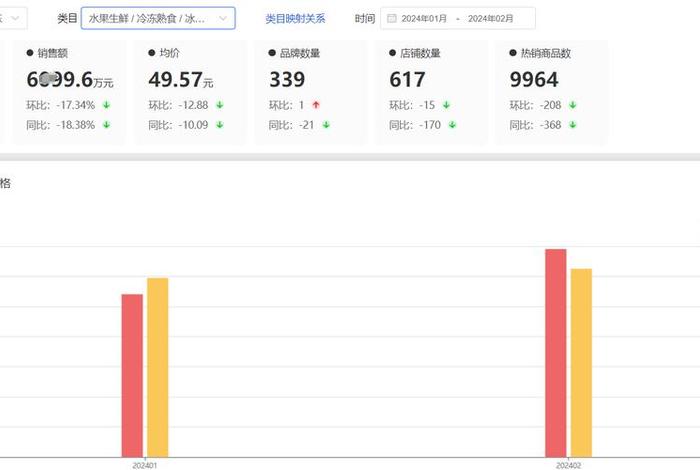 2024年淘宝消费数据分析；淘宝历年消费数据