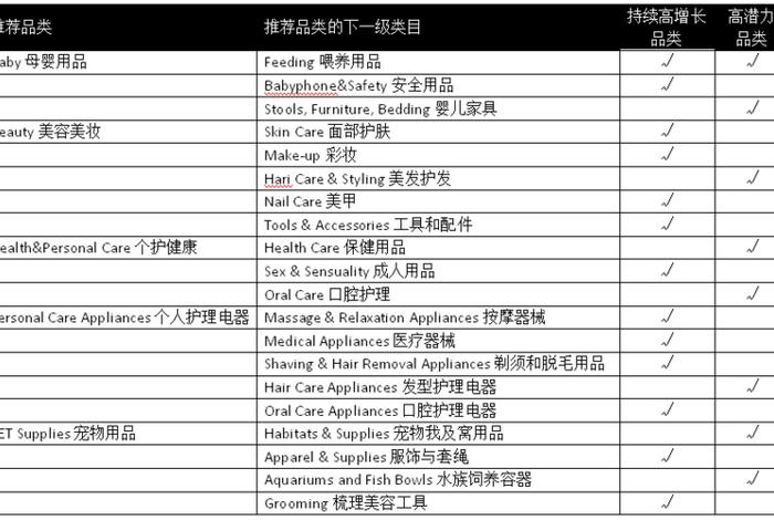 亚马逊冷门爆品、亚马逊比较冷门的类目