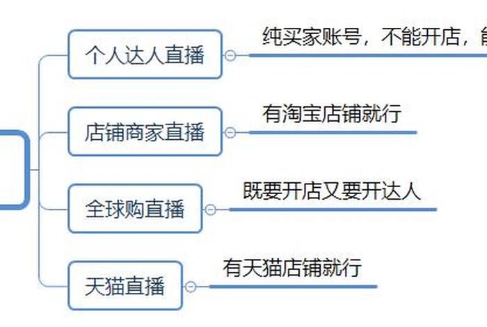 如何运营淘宝直播间；如何运营淘宝直播间赚钱