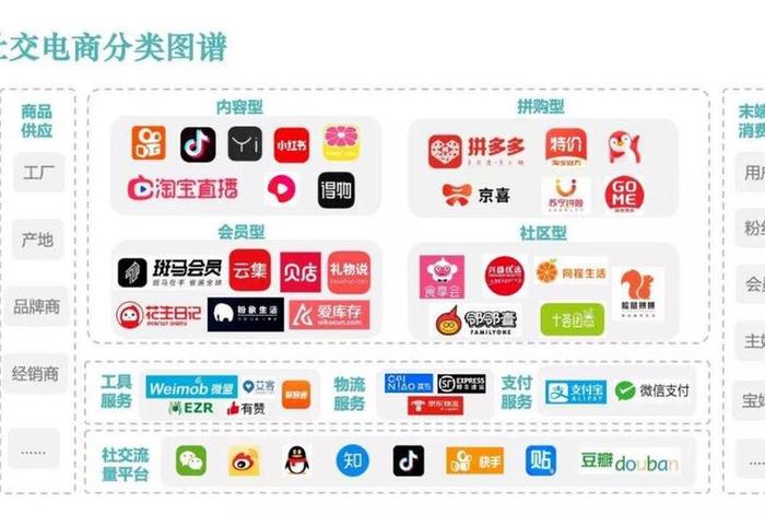 网店交易平台 - 网店交易平台有哪些