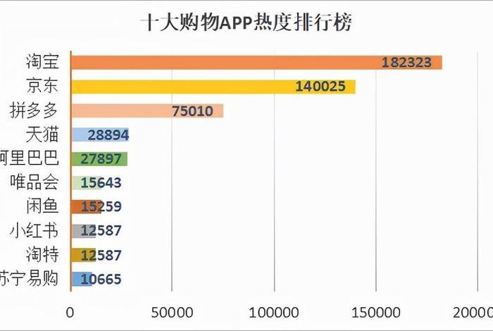 2024电商排行榜前十名有哪些；21年电商