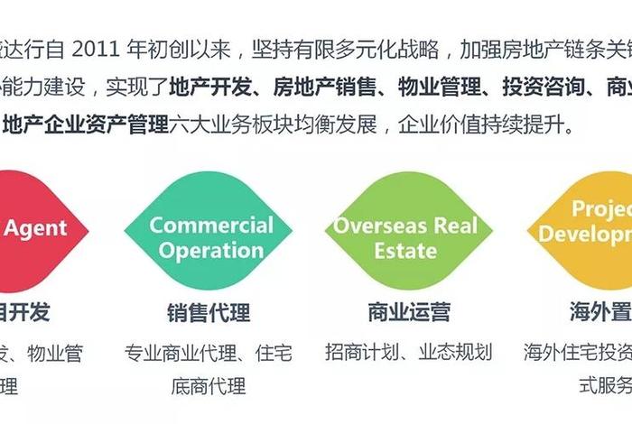 品牌运营管理有限公司企业简介 - 品牌运营中心