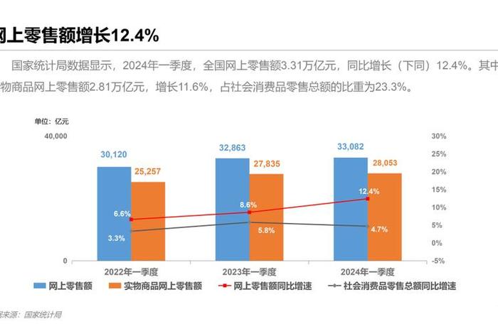 2024电商排行榜前十名企业、2020电商排行