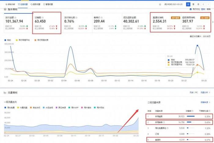 淘宝运营技巧老吴 - 淘宝运营实操视频教程