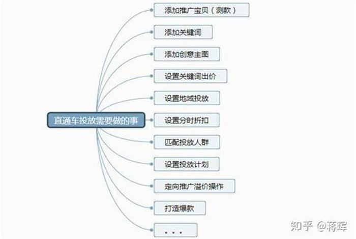 做国内电商如何运营；国内电商运营需要做什么事情