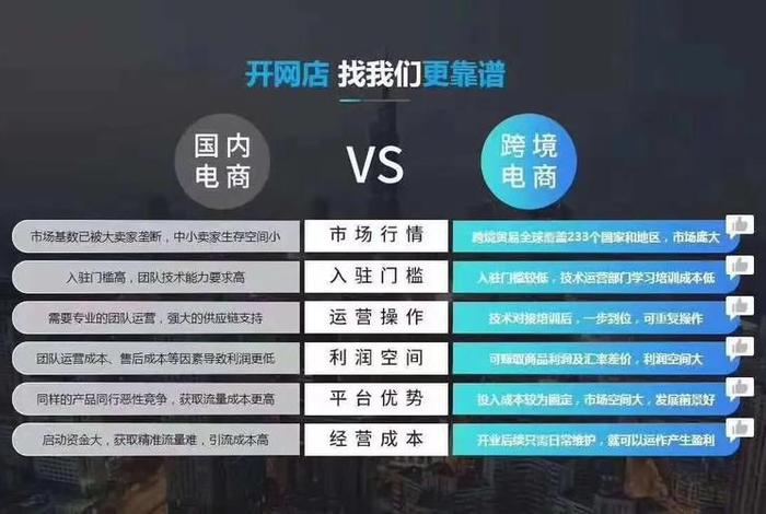 现在做跨境电商还好赚钱吗？；现在流行的跨境电商好做吗？