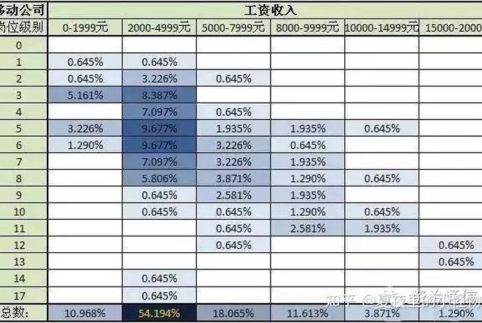 国内电商运营工资多少、电商运营工资有多少