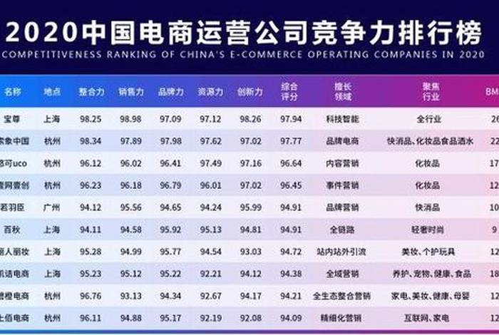 上海代运营公司排行榜前十、上海网络代运营