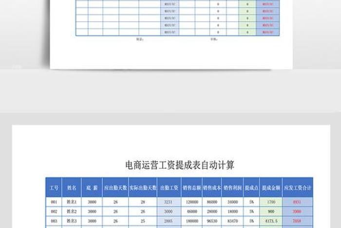 电商运营一个月能赚多少钱，电商运营月薪