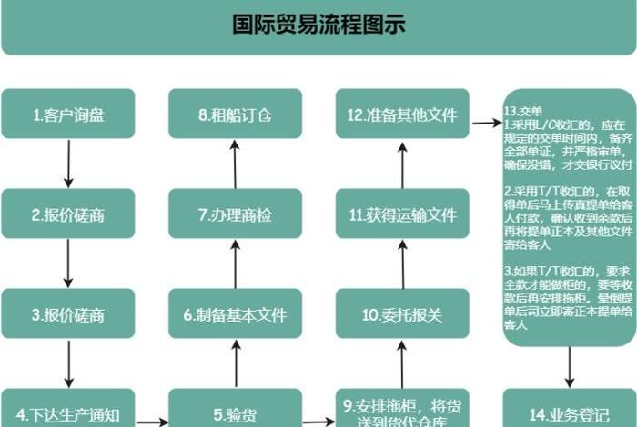 怎么做外贸电商步骤 怎么做外贸电商步骤图