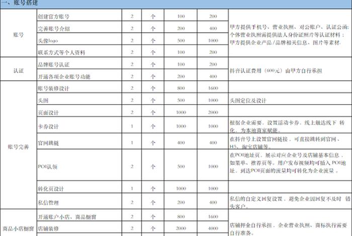 代运营报价 - 代运营价格