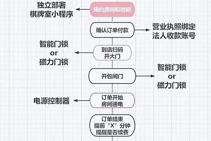 怎么样开一家公司，怎么样开一家公司的流程
